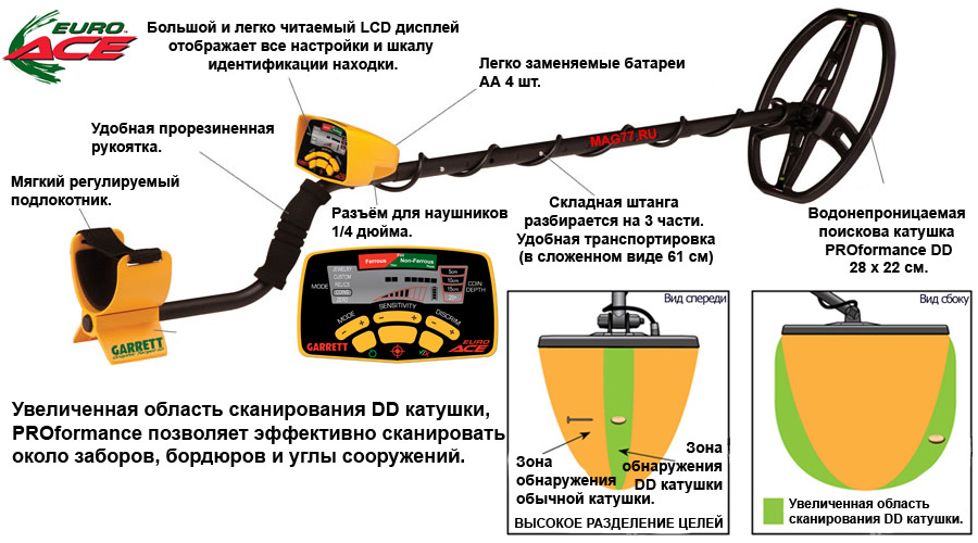 Металлоискатель GARRETT Euro ACE 350