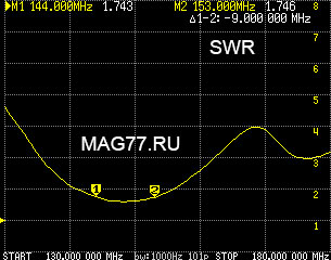 КСВ тактической антенны рации 130-180МГц