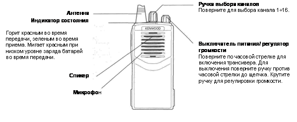 Инструкция TK-3107
